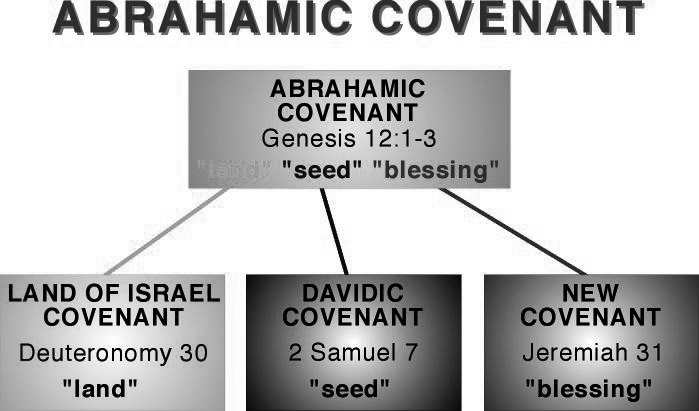 Lds Abrahamic Covenant Chart